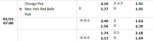 Chicago Fire vs New York Red Bulls