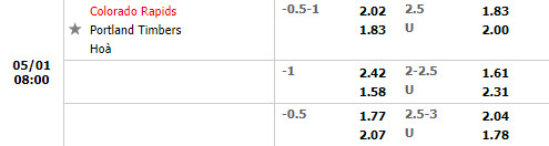 Colorado Rapids vs Portland Timbers