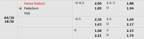 Hansa Rostock vs Paderborn