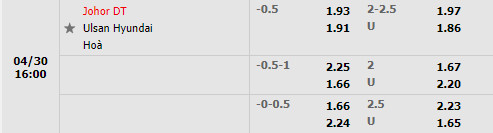 Johor Darul vs Ulsan