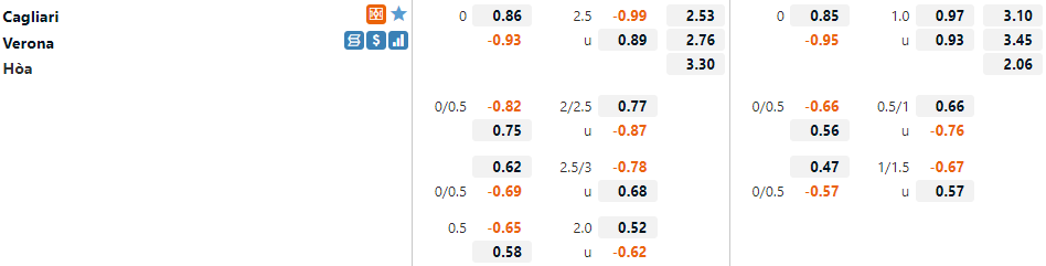 Tỷ lệ Cagliari vs Verona Tỷ lệ Cagliari vs Verona