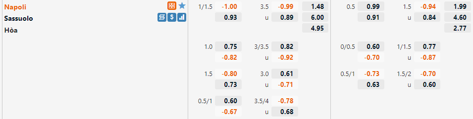 Tỷ lệ Napoli vs Sassuolo Tỷ lệ Napoli vs Sassuolo