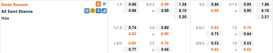 Tỷ lệ Rennes vs Saint Etienne Tỷ lệ Rennes vs Saint Etienne