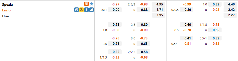 Tỷ lệ Spezia vs Lazio
