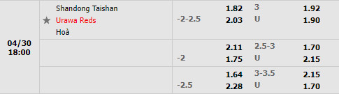 Shandong Taishan vs Urawa Red