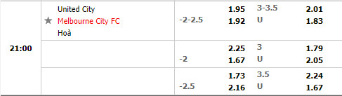 United City vs Melbourne City