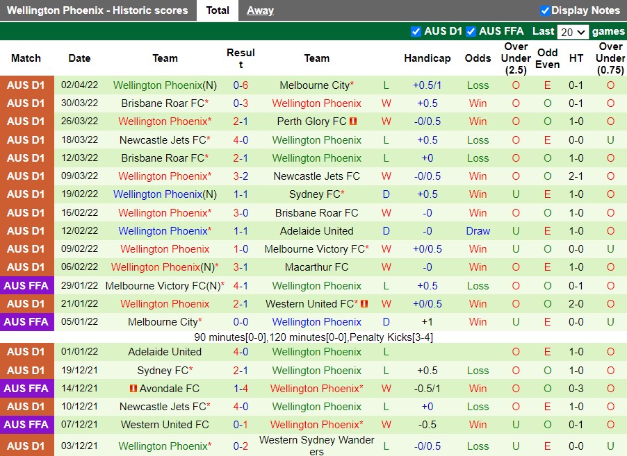 Cerezo Osaka vs Kashiwa Reysol