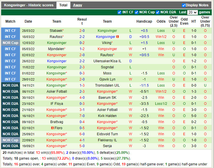 Nhận định soi kèo Mjoendalen vs Kongsvinger Hạng 2 Na Uy 2022 hình ảnh