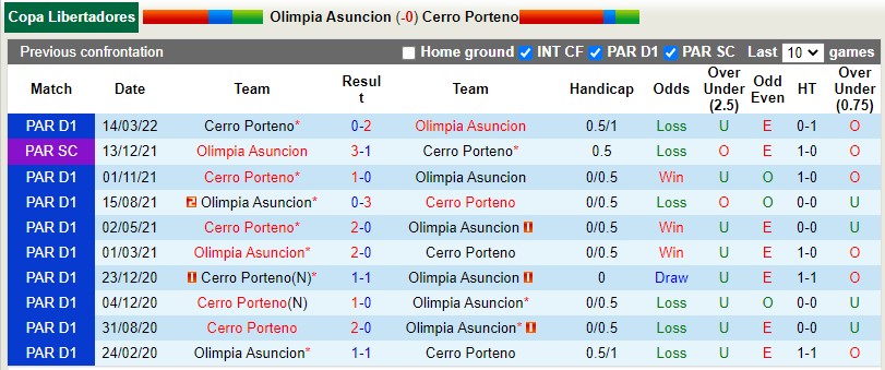 Olimpia vs Cerro Porteno