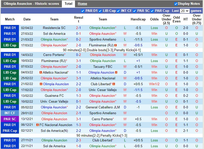 Olimpia vs Cerro Porteno