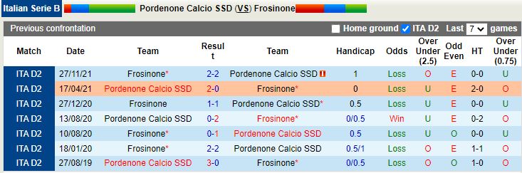 Pordenone vs Frosinon