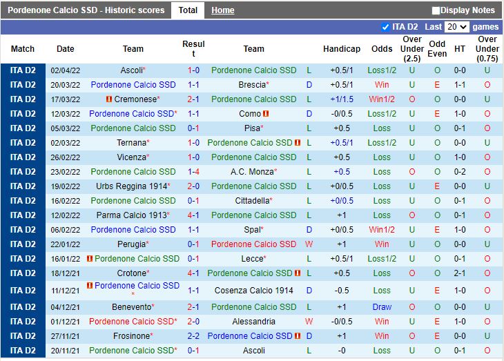 Pordenone vs Frosinon