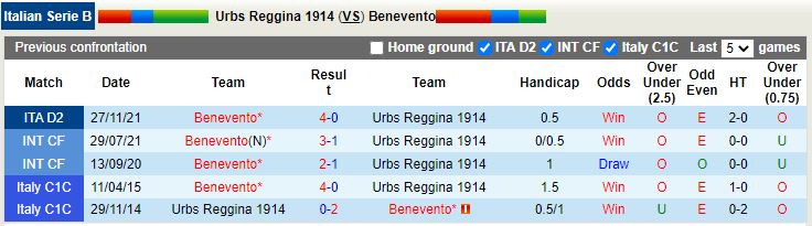 Reggina vs Benevento