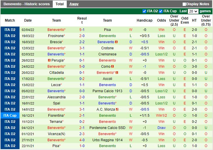Reggina vs Benevento
