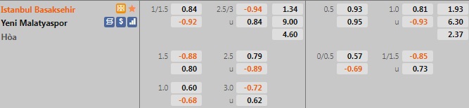 Basaksehir vs Yeni Malatyaspor