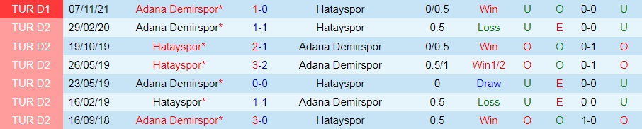 Hatayspor vs Adana Demirspor