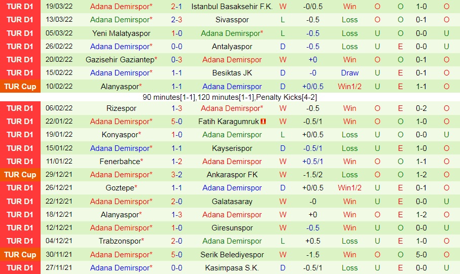 Hatayspor vs Adana Demirspor