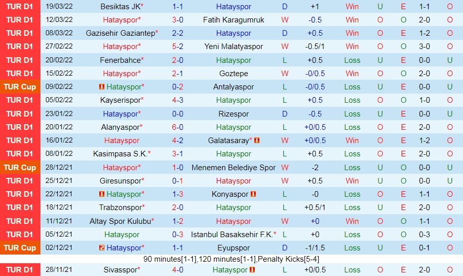 Hatayspor vs Adana Demirspor