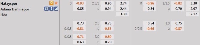 Hatayspor vs Adana Demirspor