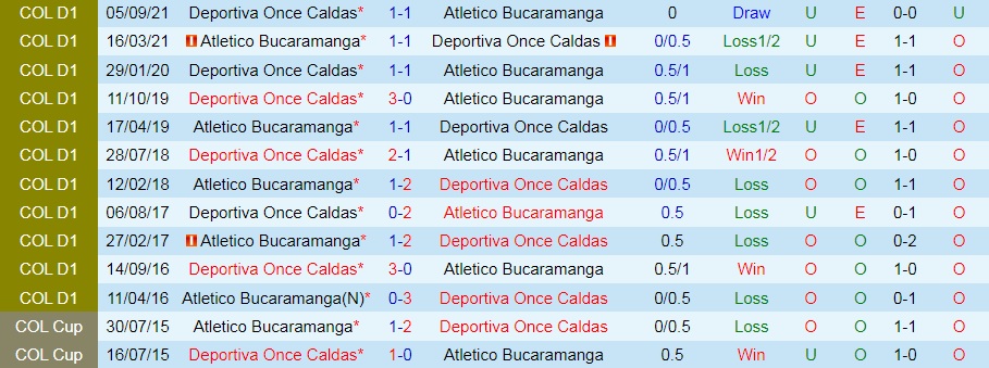 Once Caldas vs Bucaramanga