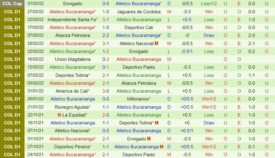 Once Caldas vs Bucaramanga