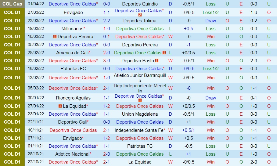 Once Caldas vs Bucaramanga