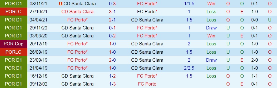 Porto vs Santa Clara