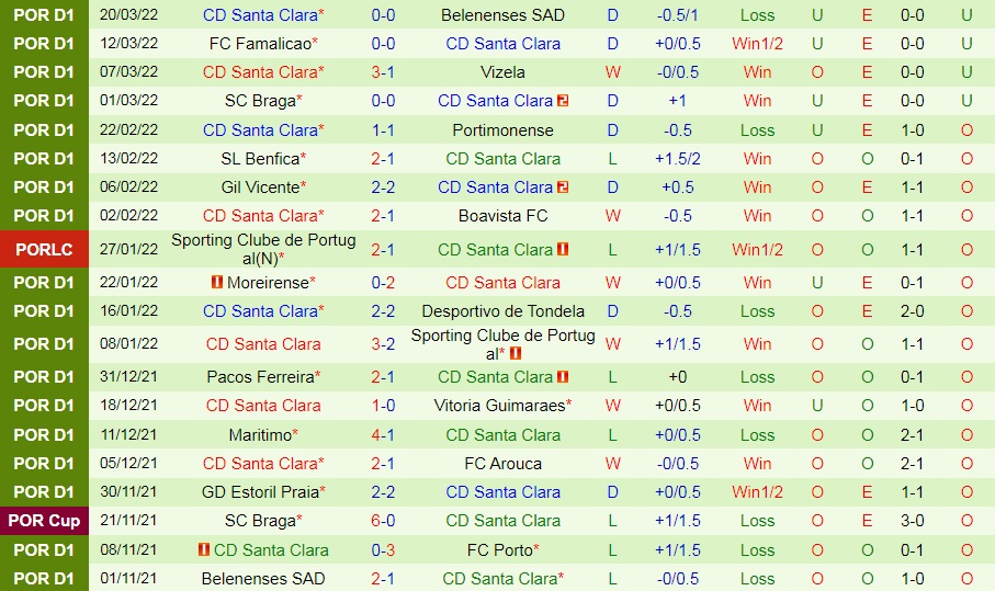 Porto vs Santa Clara
