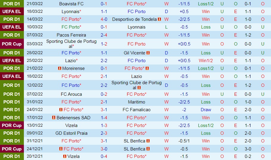 Porto vs Santa Clara
