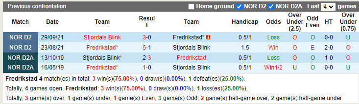 Fredrikstad vs Stjoerdals