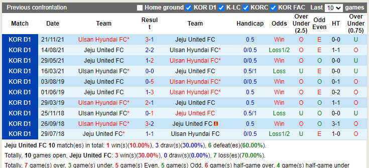Jeju vs Ulsan