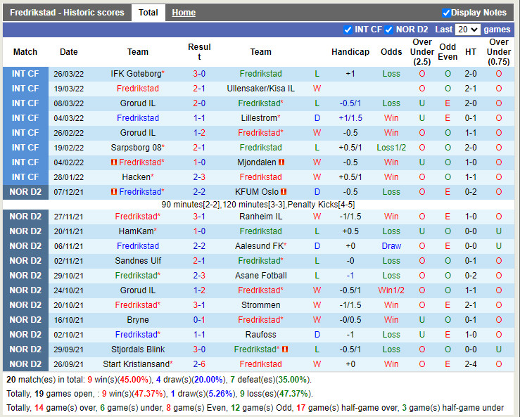 Fredrikstad vs Stjoerdals