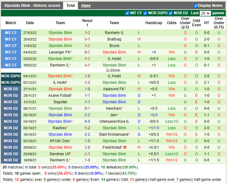 Fredrikstad vs Stjoerdals