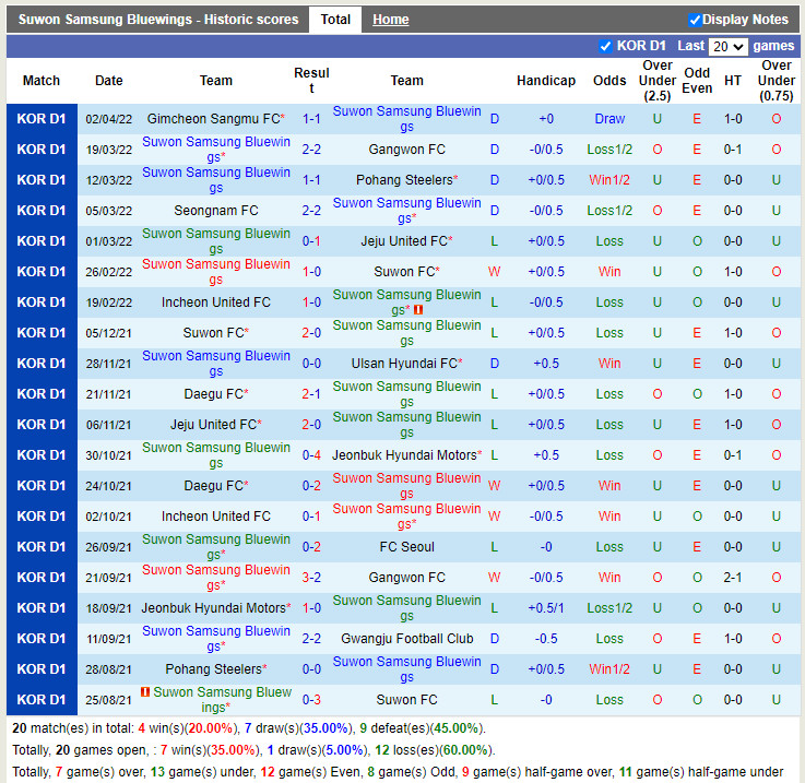 Suwon Bluewings vs Jeonbuk