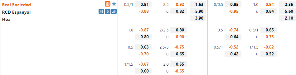 Sociedad vs Espanyol Sociedad vs Espanyol