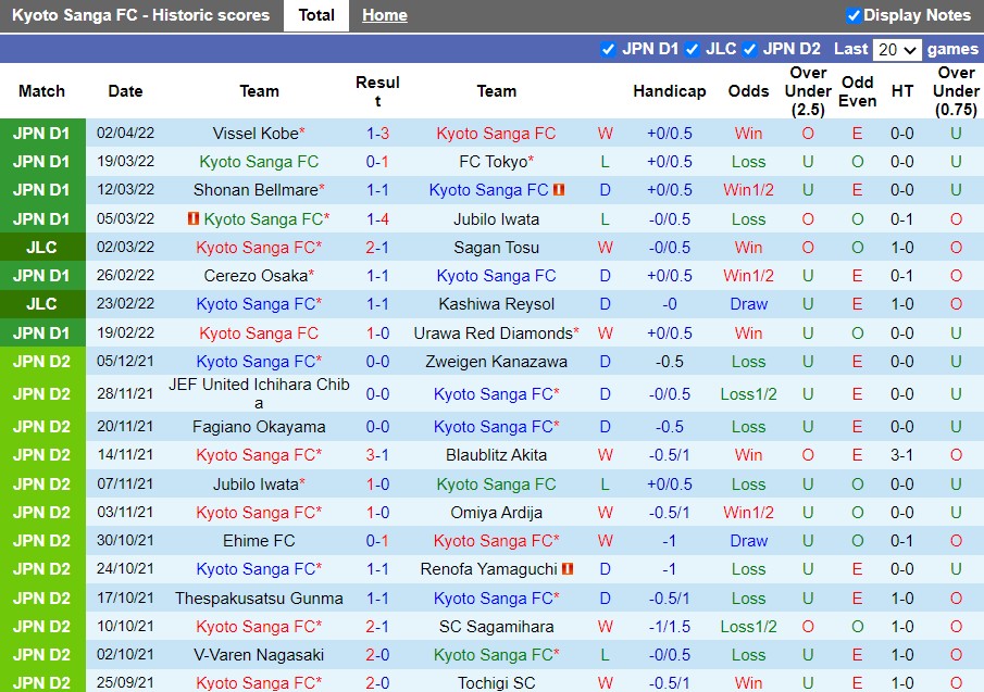 Kyoto Sanga vs Gamba Osaka