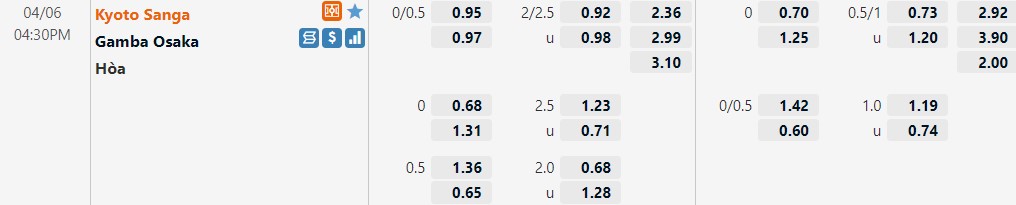 Kyoto Sanga vs Gamba Osaka