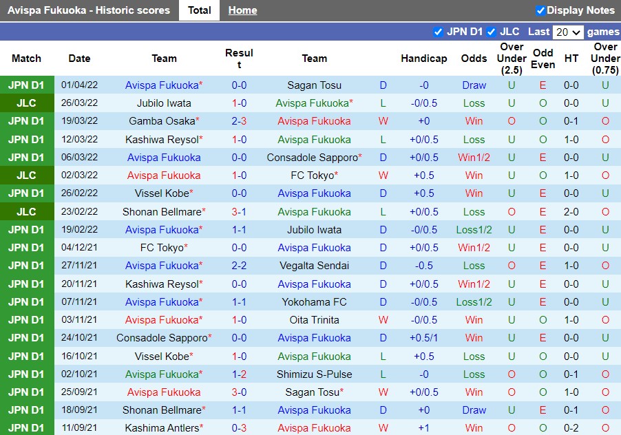Avispa Fukuoka vs Kashima Antlers