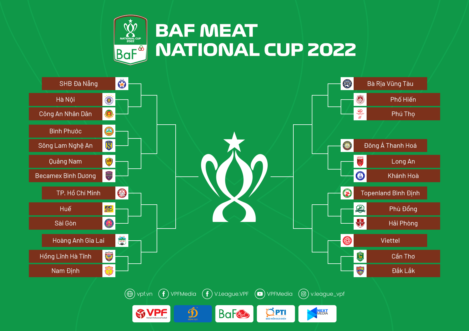 Bảng chia nhánh Cúp Quốc gia 2022