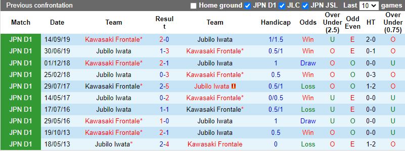 Jubilo Iwata vs Kawasaki Frontale