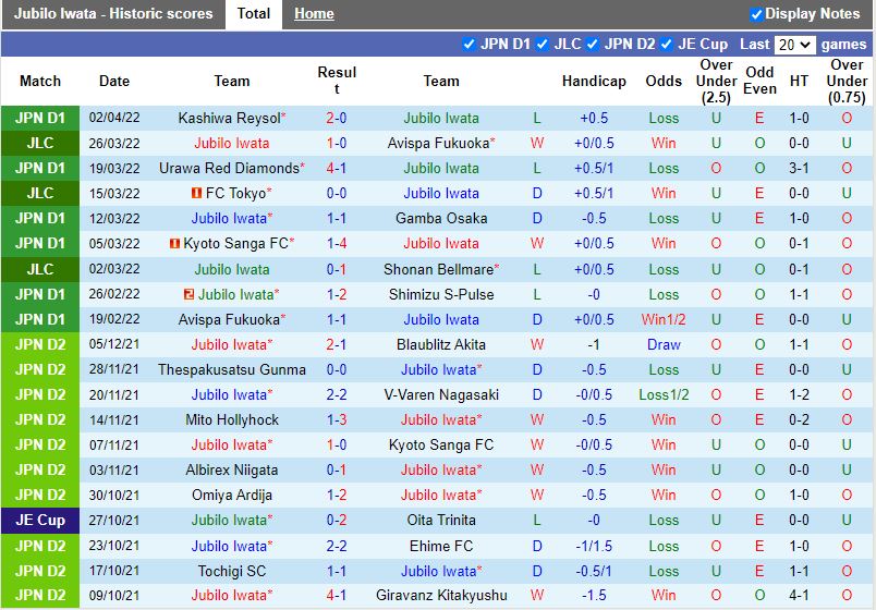 Jubilo Iwata vs Kawasaki Frontale