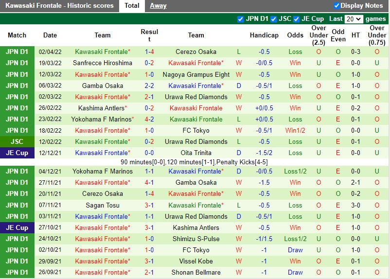 Jubilo Iwata vs Kawasaki Frontale
