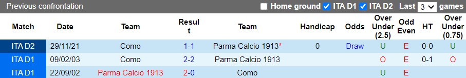 Parma vs Como