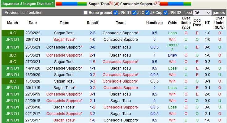 Sagan Tosu vs Consadole Sapporo