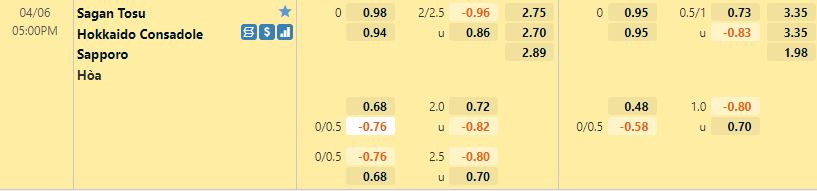 Sagan Tosu vs Consadole Sapporo