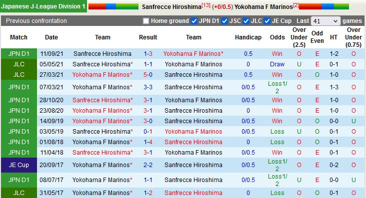 Sanfrecce vs Yokohama Marinos