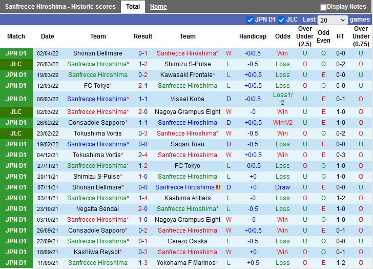 Sanfrecce vs Yokohama Marinos