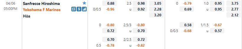 Sanfrecce vs Yokohama Marinos