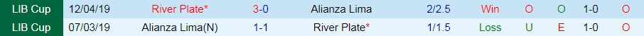 Alianza Lima vs River Plate
