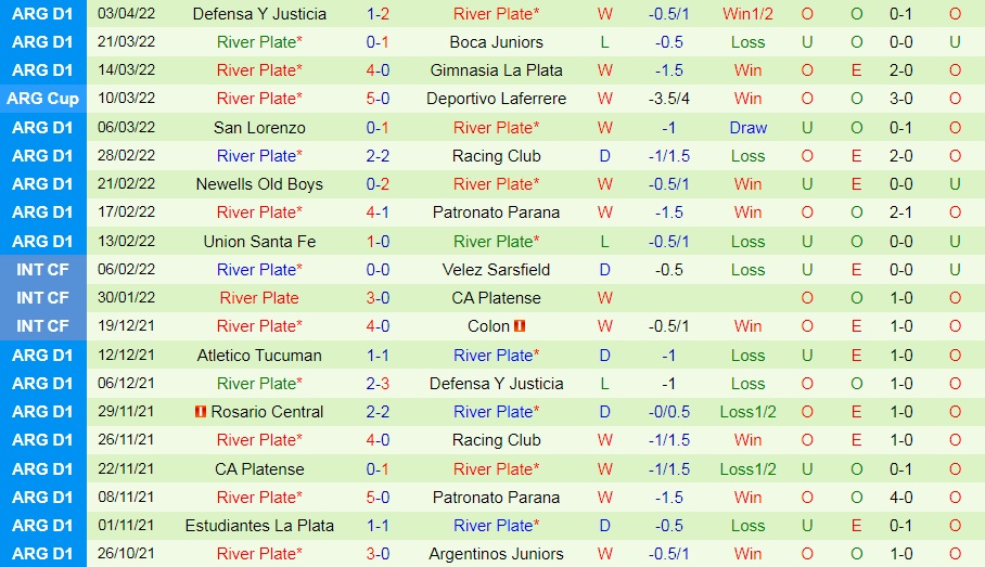 Alianza Lima vs River Plate